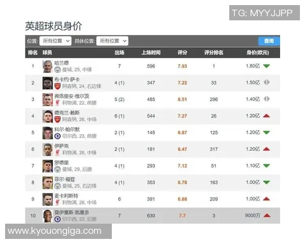 全球足球明星身价排行榜揭晓最贵球员是谁引发热议