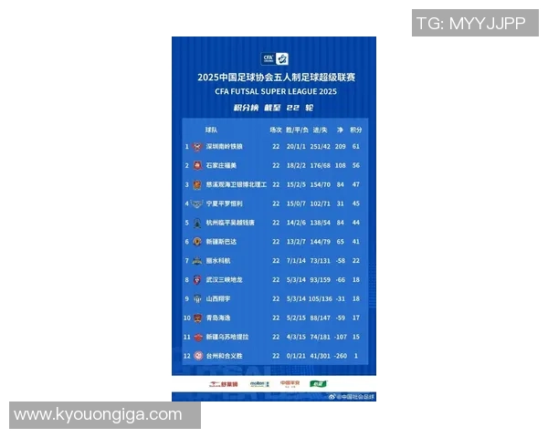 足球技术排行榜:深圳足球队位居第5名 足球技术排行榜:深圳足球队位居第5名